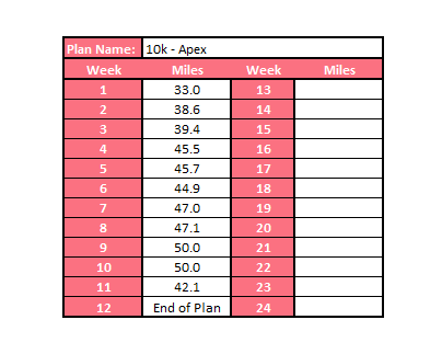 Apex 10k Training Plan (Self-Guided)