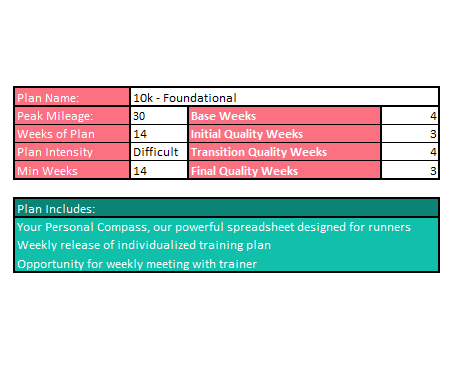 Foundational 10k Training Plan (Self-Guided)