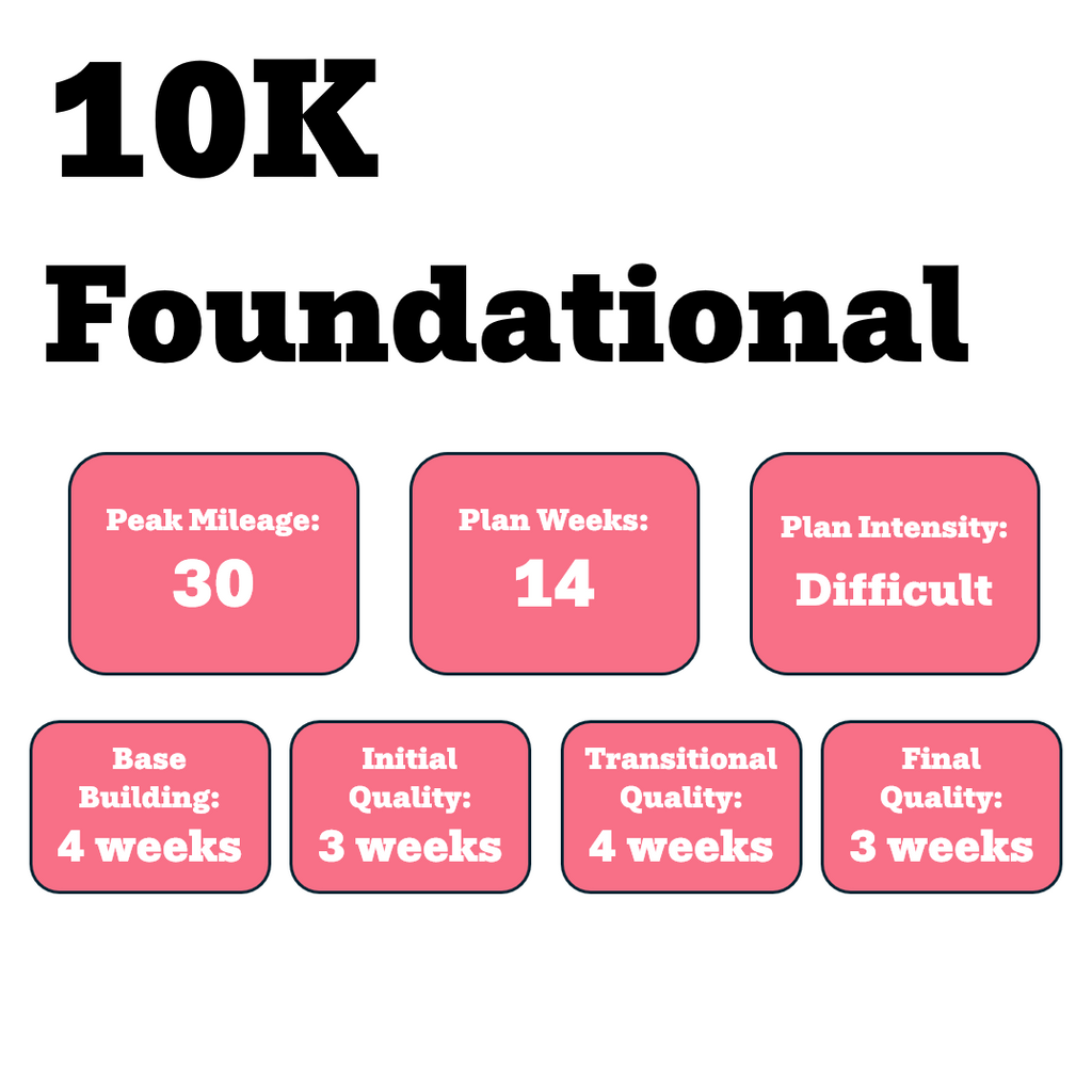 Foundational 10k Training Plan (Self-Guided)