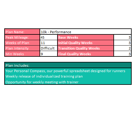 Performance 10k Training Plan (Self-Guided)