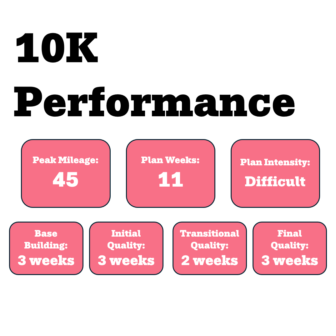 Performance 10k Training Plan (Self-Guided)