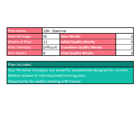 Stamina 10k Training Plan (Self-Guided)