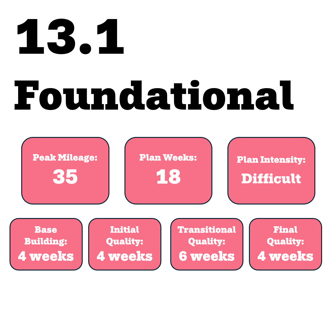 Foundational Half Marathon Training Plan (Self-Guided)