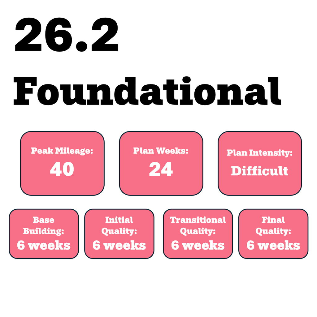 Foundational Marathon Training Plan