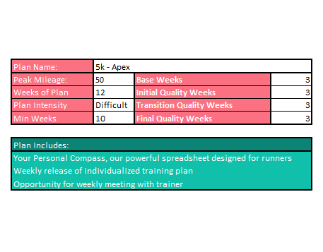 Apex 5k Training Plan
