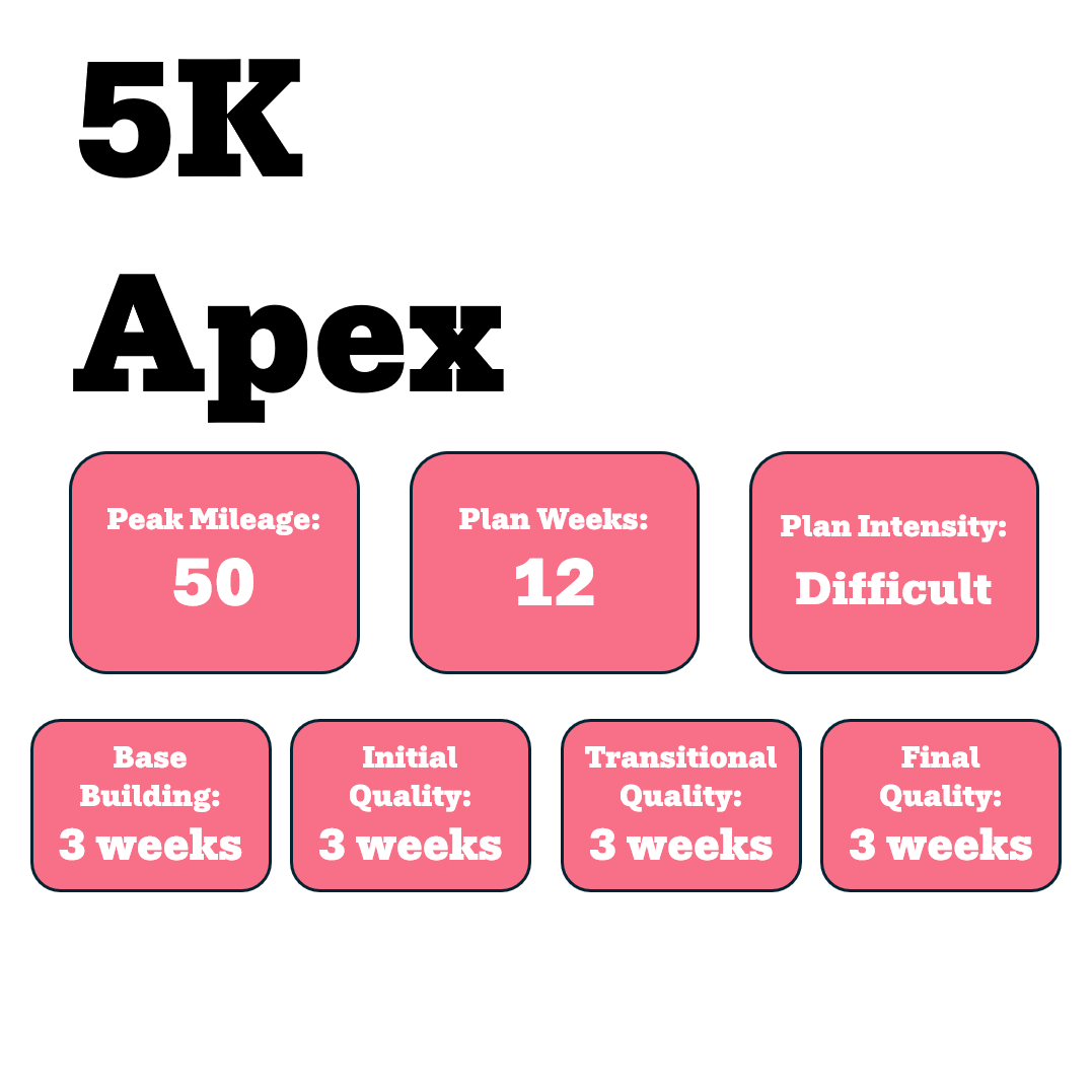 Apex 5k Training Plan