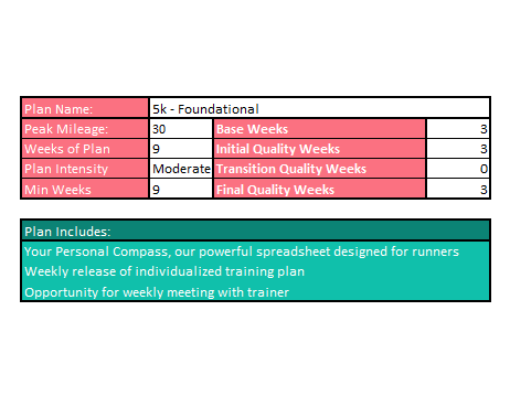 Foundational 5k Training Plan
