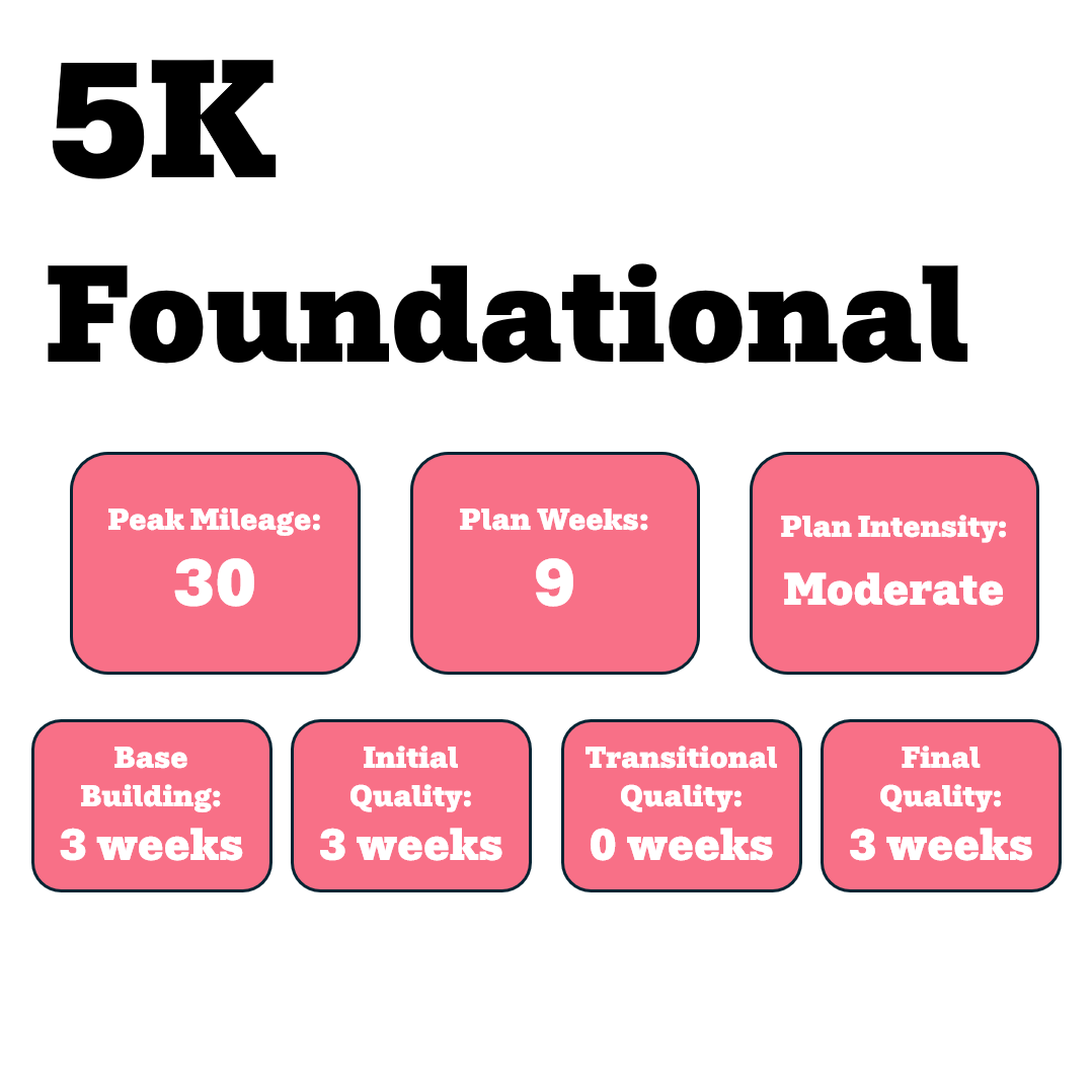 Foundational 5k Training Plan