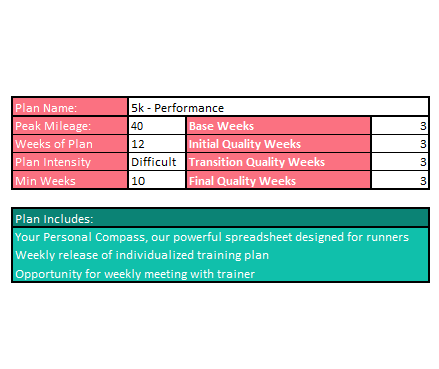 Performance 5k Training Plan