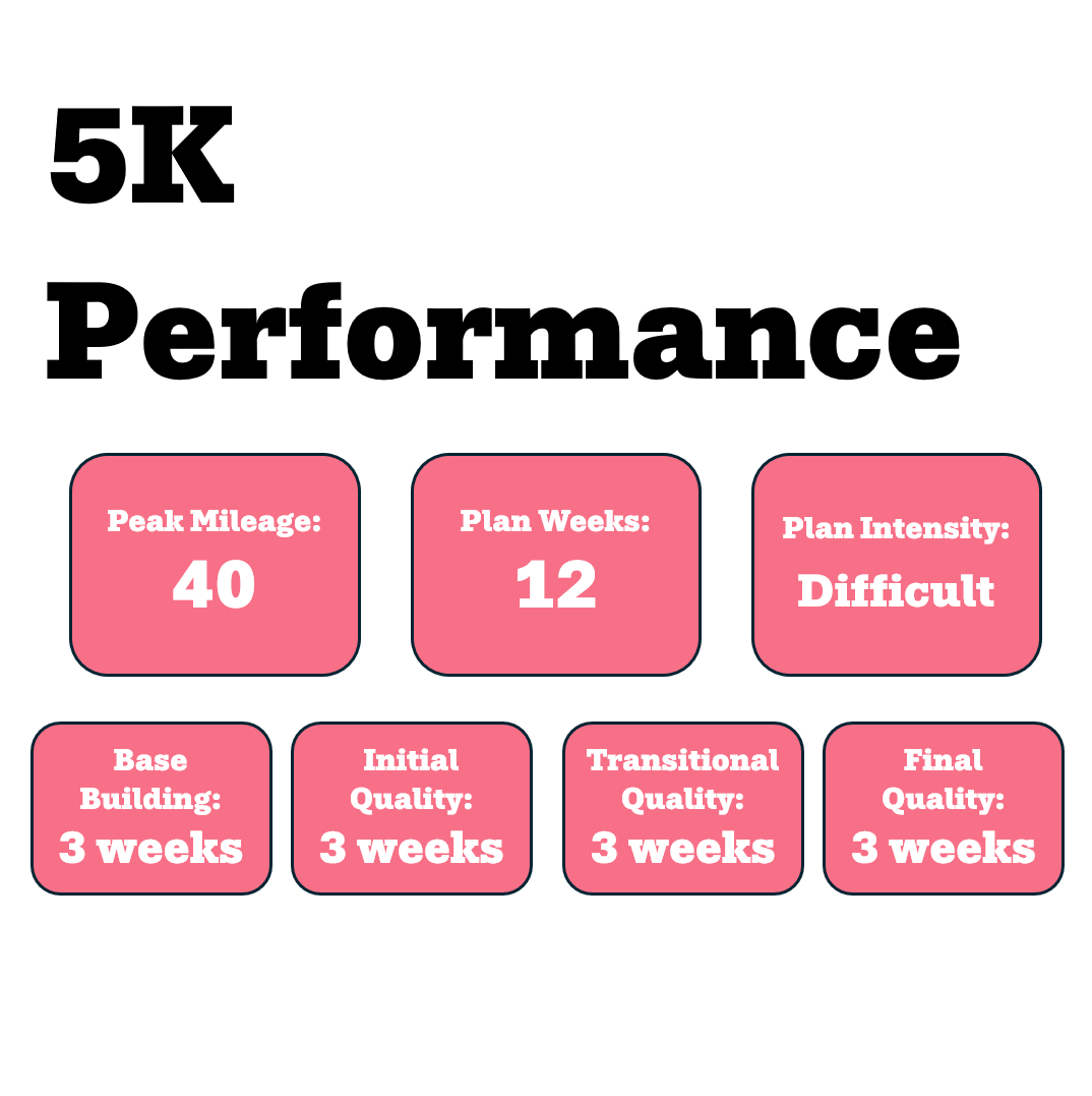 Performance 5k Training Plan