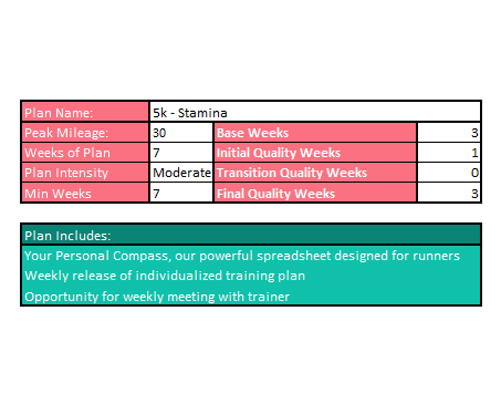 Stamina 5k Training Plan