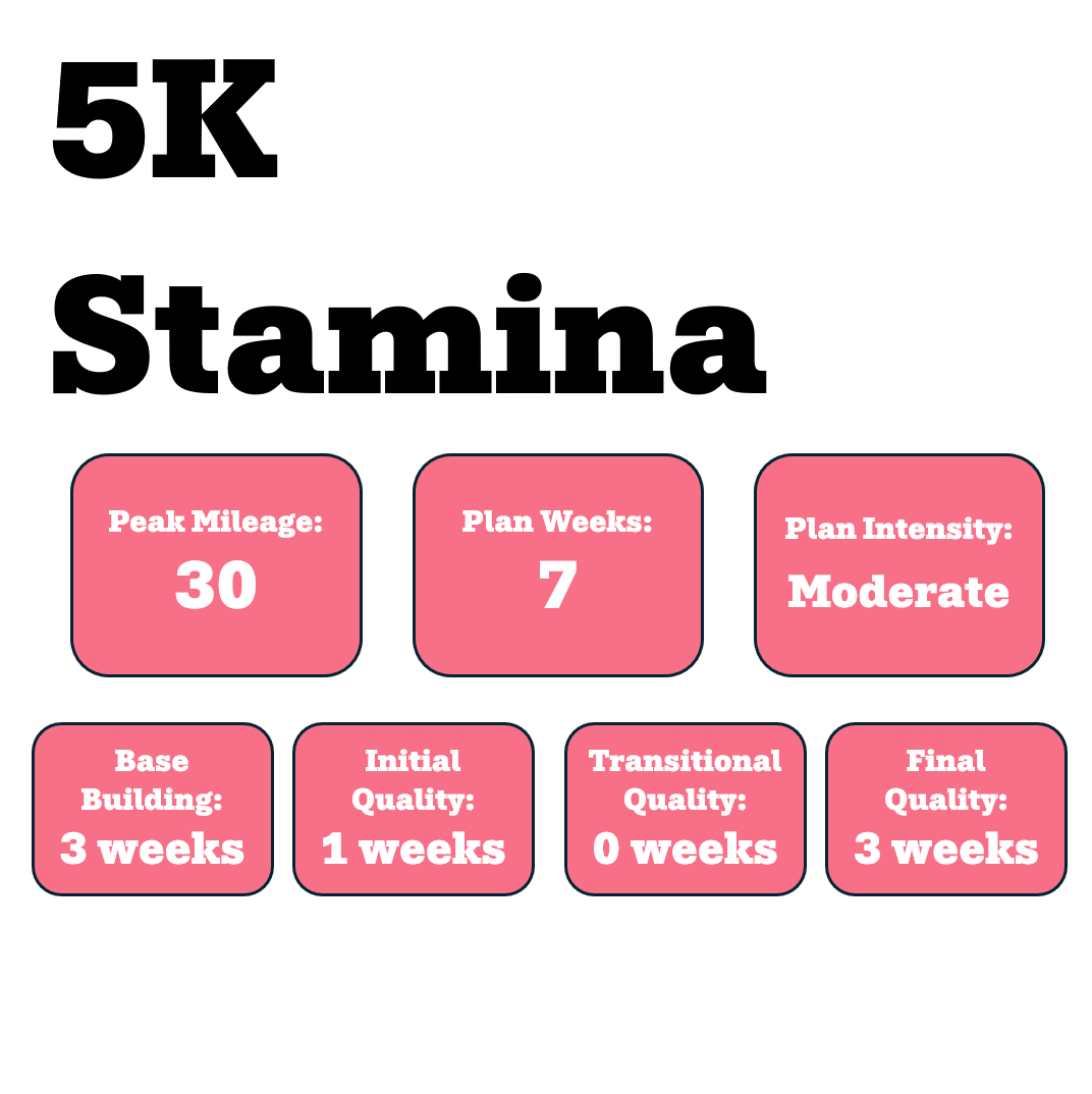 Stamina 5k Training Plan