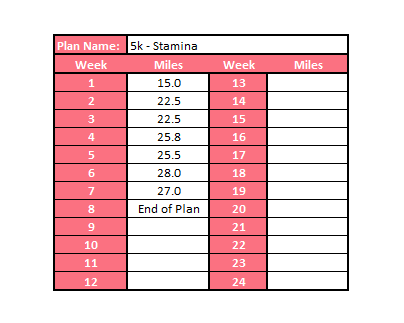 Stamina 5k Training Plan