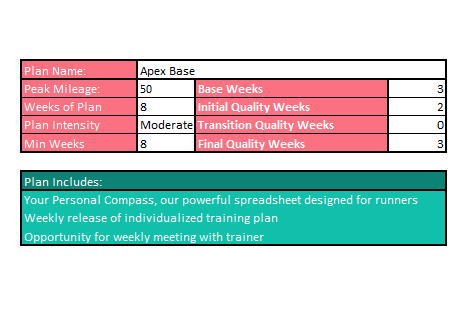 Apex Base Training Plan