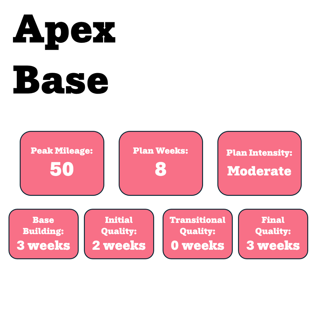 Apex Base Training Plan