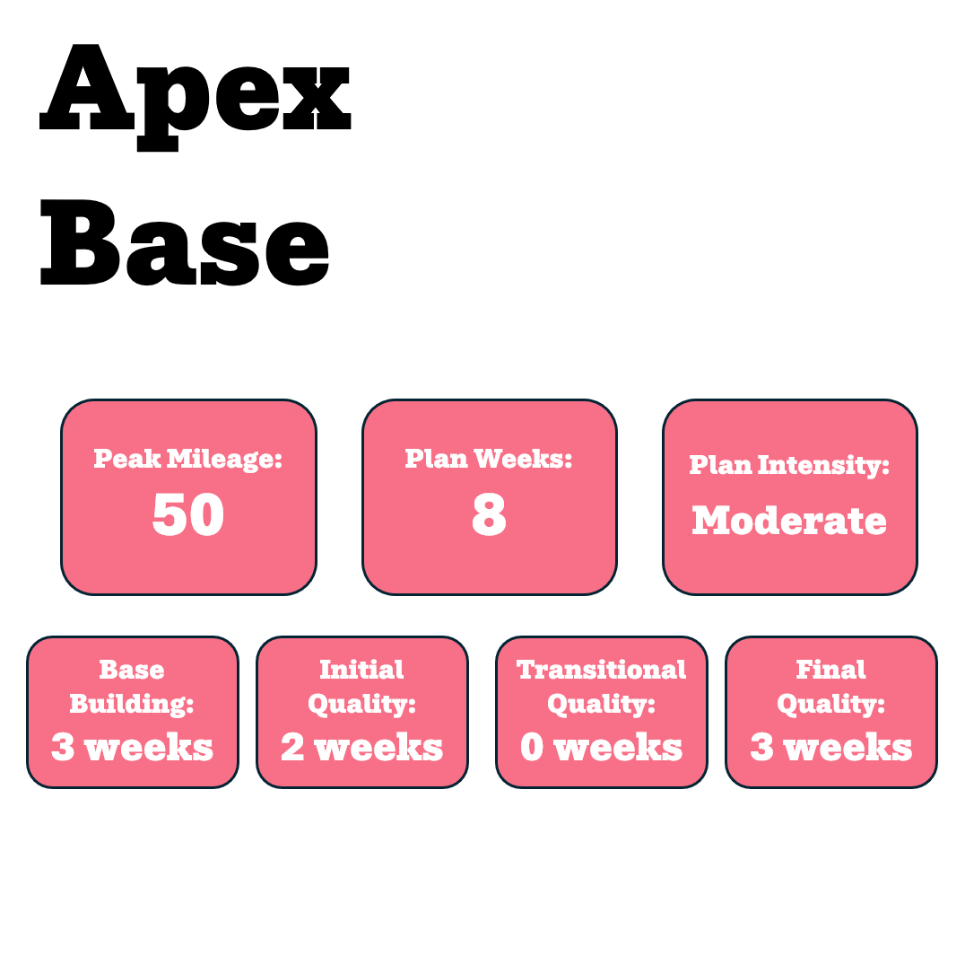 Apex Base Training Plan