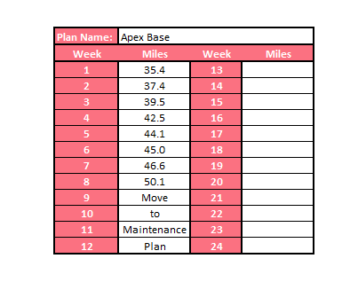 Apex Base Training Plan