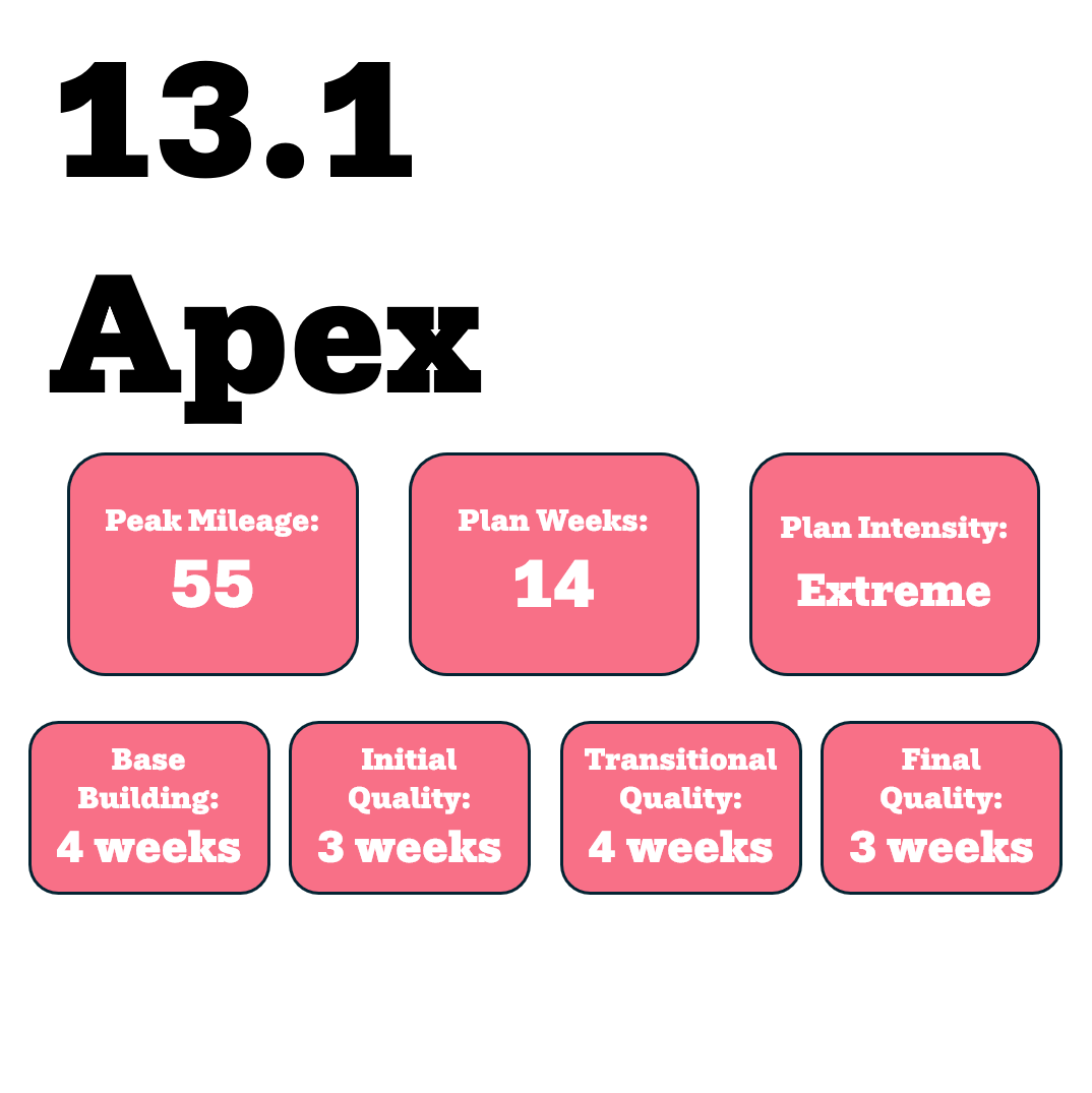 Apex Half Marathon Training Plan