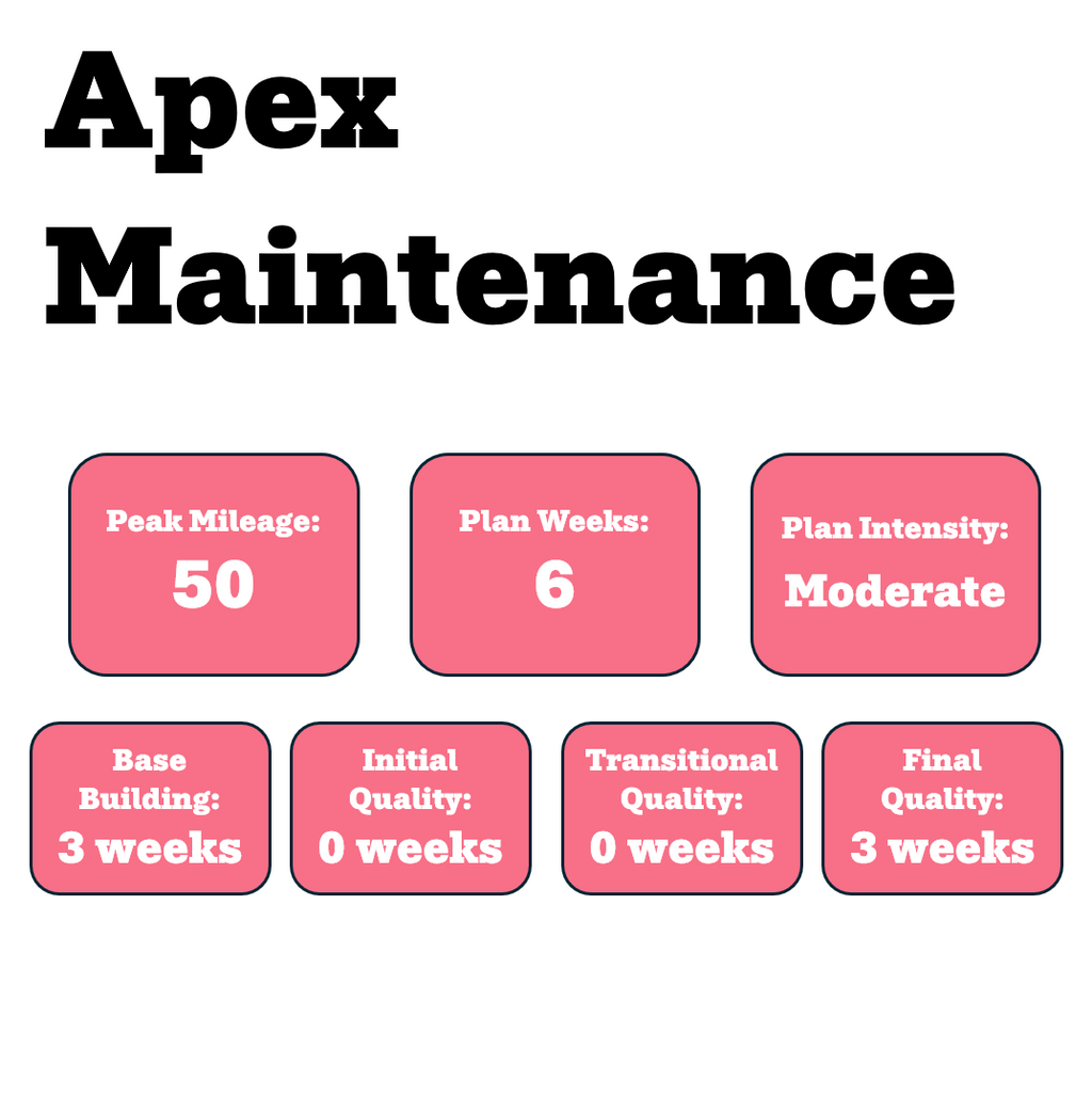 Apex Maintenance Training Plan (Self-Guided)
