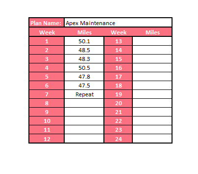 Apex Maintenance Training Plan (Self-Guided)