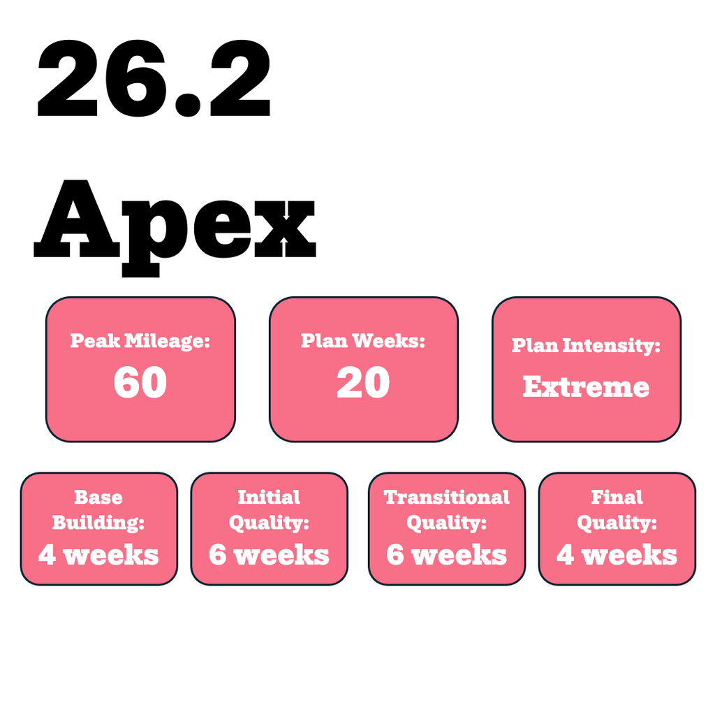 Apex Marathon Training Plan (Self-Guided)