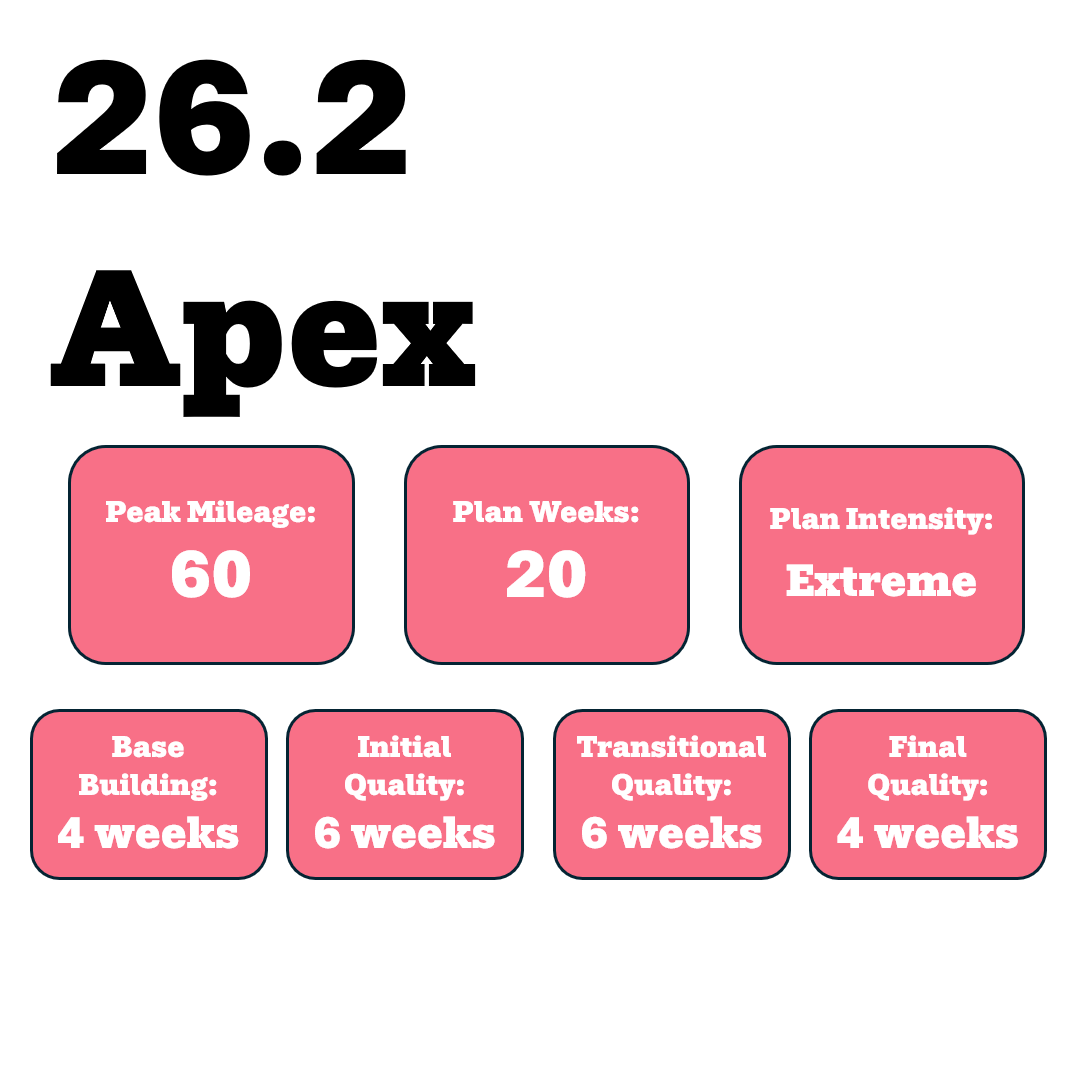 Apex Marathon Training Plan