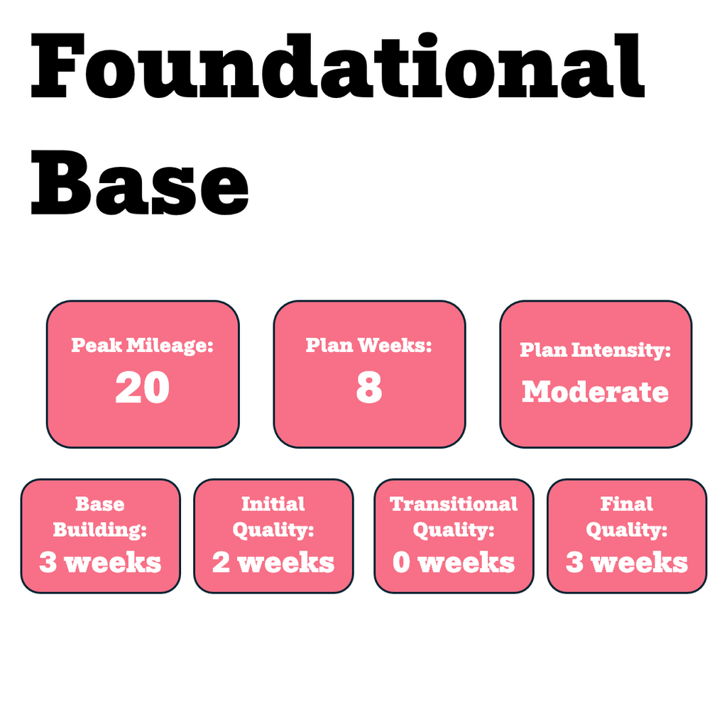 Foundational Base Building Training Plan (Self-Guided)