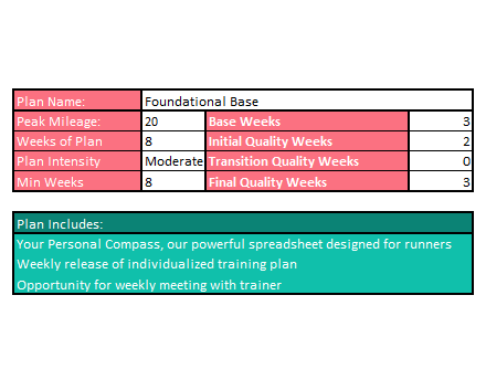 Foundational Base Building Training Plan (Self-Guided)