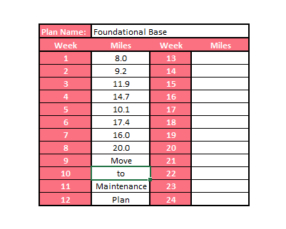 Foundational Base Building Training Plan (Self-Guided)