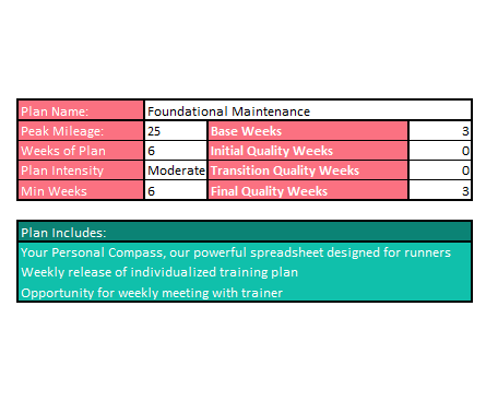 Foundational Maintenance Training Plan