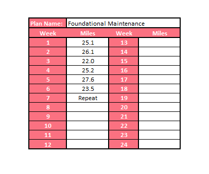 Foundational Maintenance Training Plan