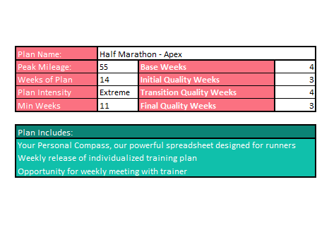 Apex Half Marathon Training Plan