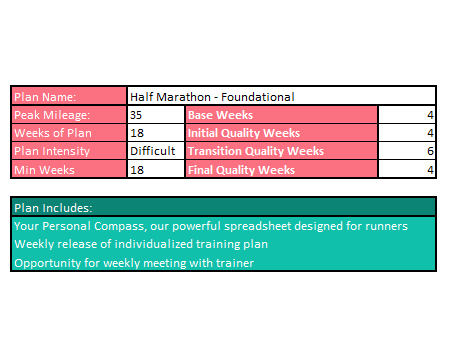 Foundational Half Marathon Training Plan (Self-Guided)