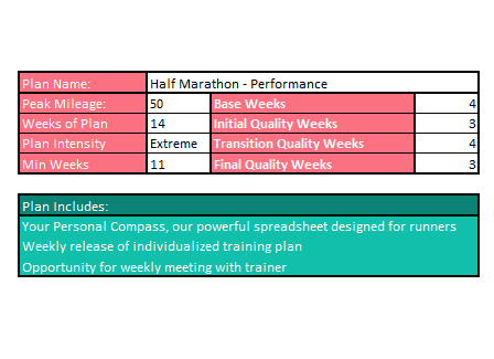 Performance Half Marathon Training Plan