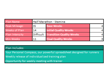 Stamina Half Marathon Training Plan (Self-Guided)