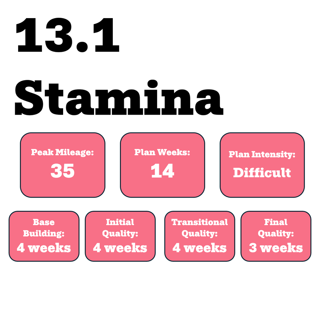 Stamina Half Marathon Training Plan (Self-Guided)