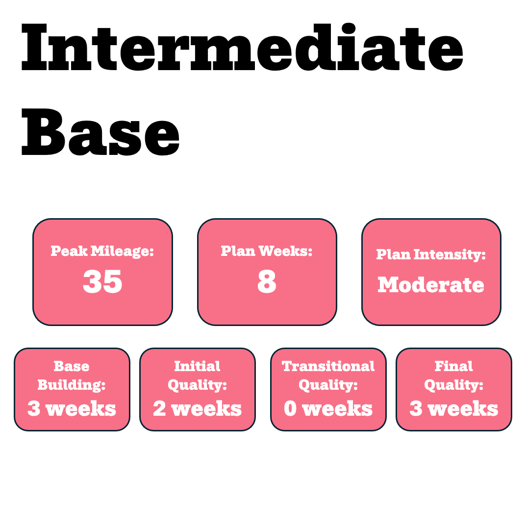 Intermediate Base Training Plan (Self-Guided)