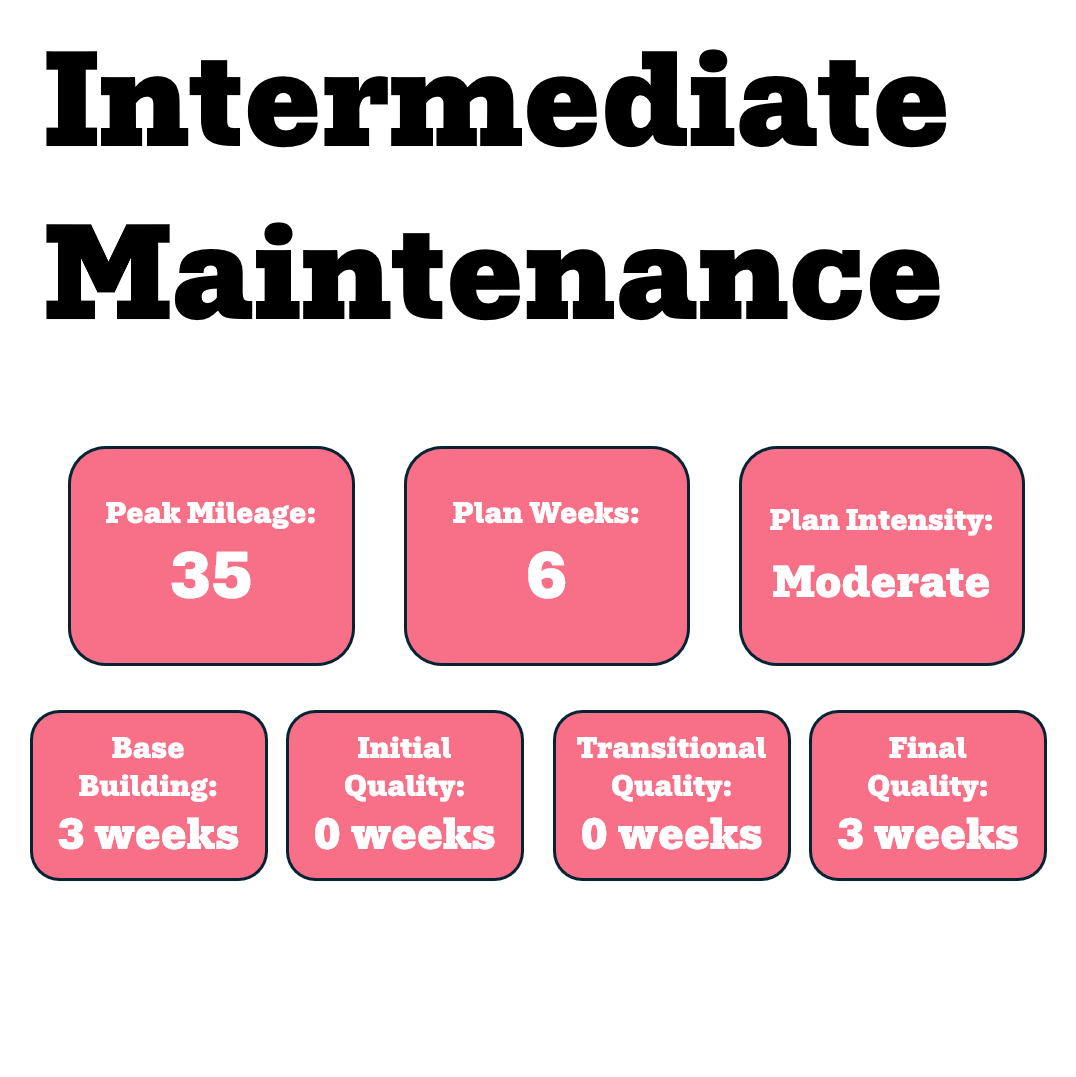 Intermediate Maintenance Training Plan (Self-Guided)