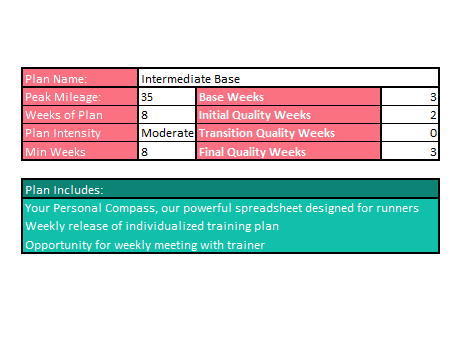 Intermediate Base Training Plan (Self-Guided)