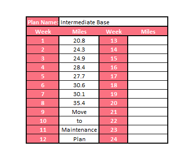 Intermediate Base Training Plan (Self-Guided)