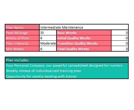 Intermediate Maintenance Training Plan (Self-Guided)