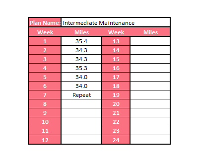 Intermediate Maintenance Training Plan