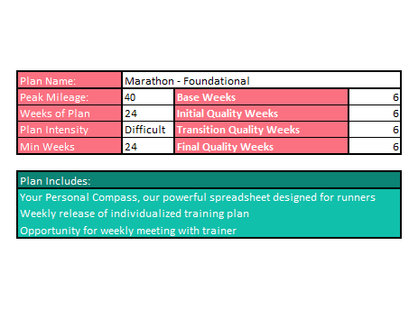 Foundational Marathon Training Plan