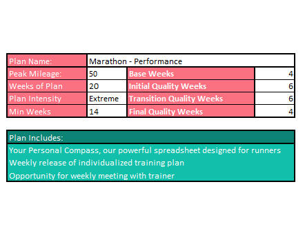 Performance Marathon Training Plan