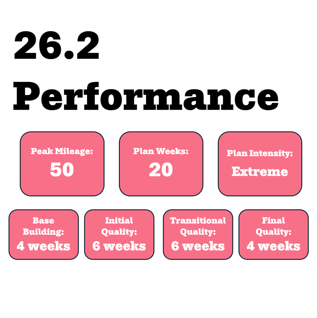 Performance Marathon Training Plan