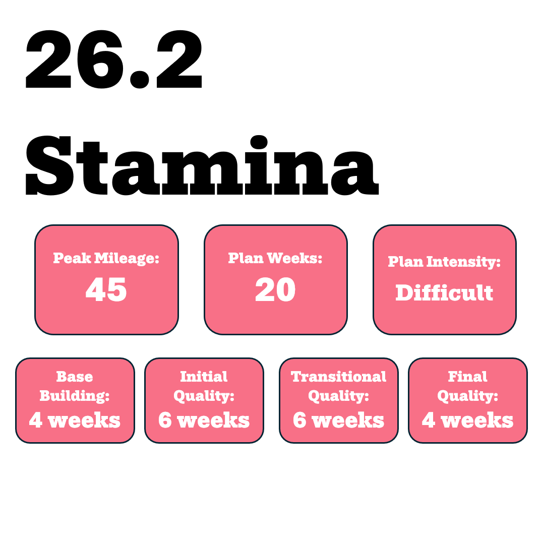 Stamina Marathon Training Plan