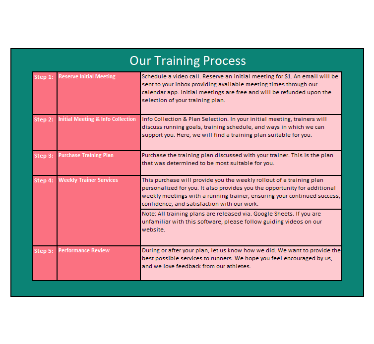 Stamina Marathon Training Plan