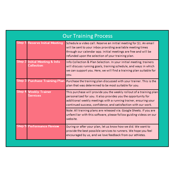Apex Hybrid Training Plan