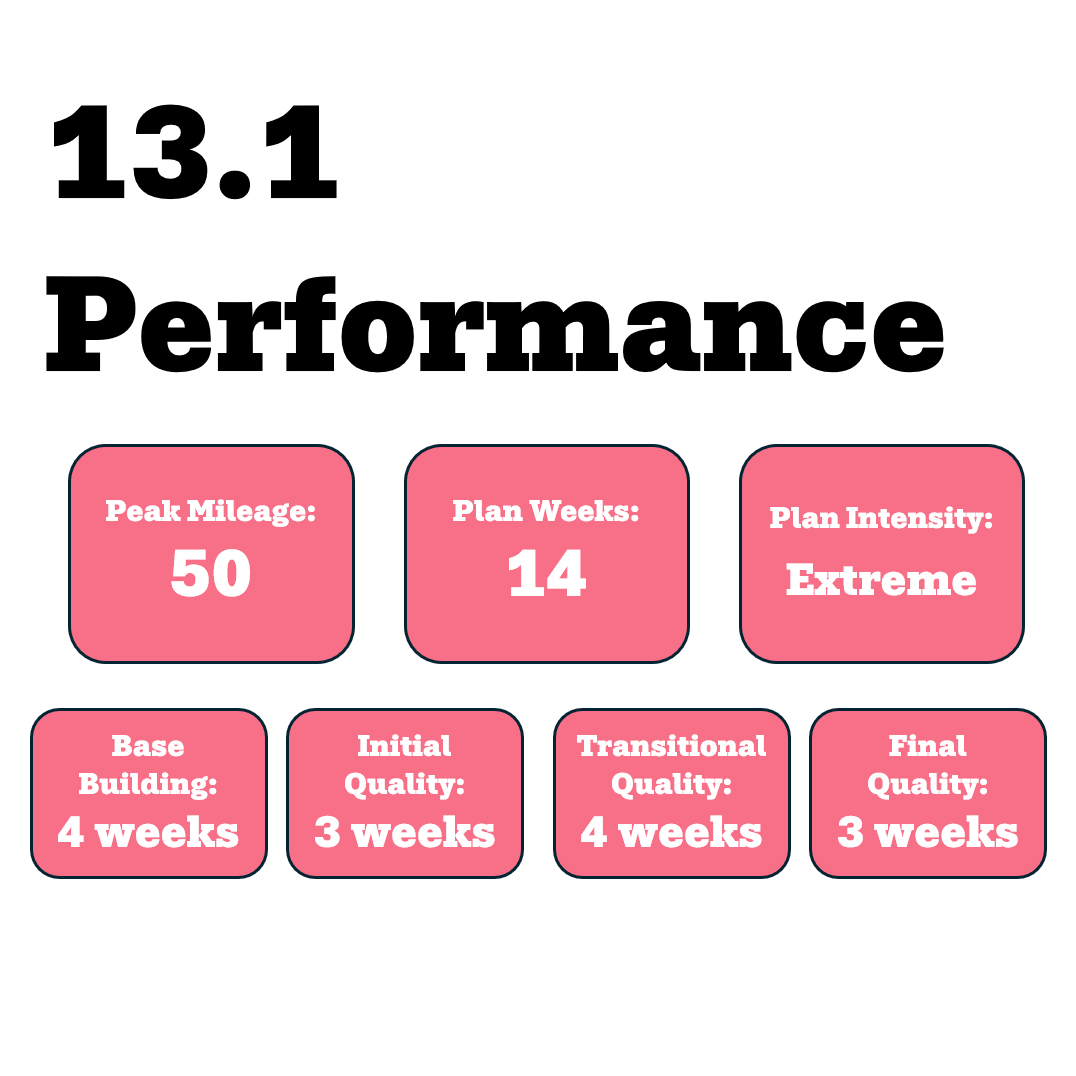 Performance Half Marathon Training Plan (Self-Guided)