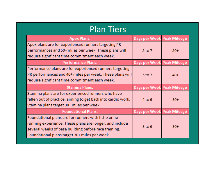Apex 5k Training Plan